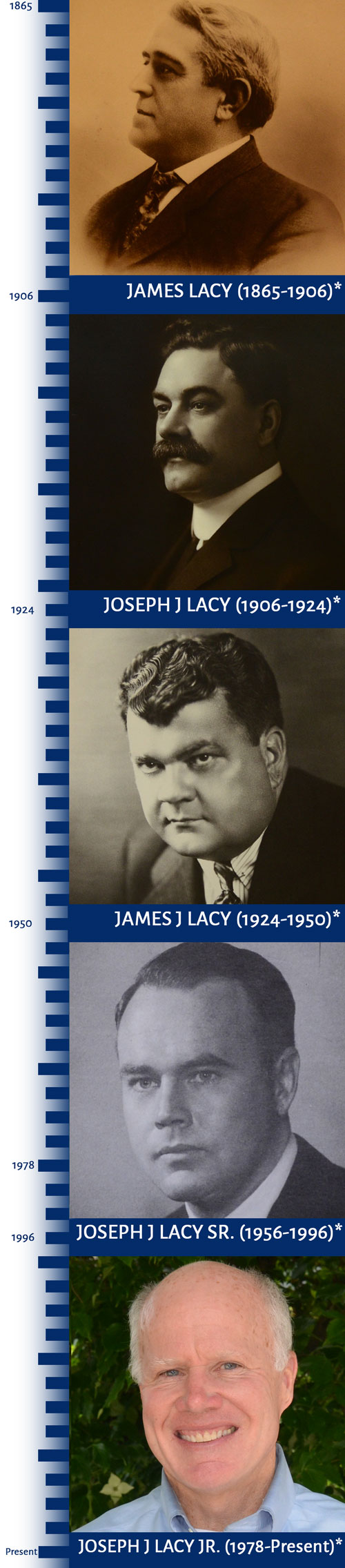 Lacy History Time Line
